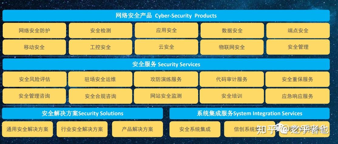 中國網(wǎng)絡安全行業(yè)十大影響力廠商及產(chǎn)品全景圖