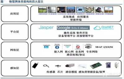 阿里巴巴全面進(jìn)軍物聯(lián)網(wǎng) 深度挖掘投資價(jià)值與網(wǎng)絡(luò)系統(tǒng)集成新機(jī)遇