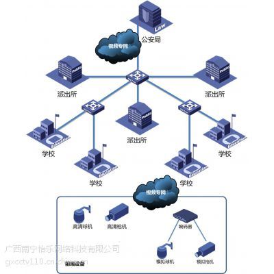 南寧監(jiān)控公司網(wǎng)絡(luò)系統(tǒng)集成 構(gòu)建智能安防與高效管理的橋梁