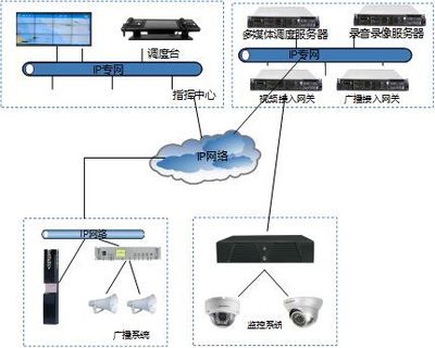以網(wǎng)絡(luò)融合為抓手 構(gòu)建新時(shí)代人防指揮調(diào)度新體系——記某省會(huì)城市人防多網(wǎng)絡(luò)融合系統(tǒng)集成實(shí)踐